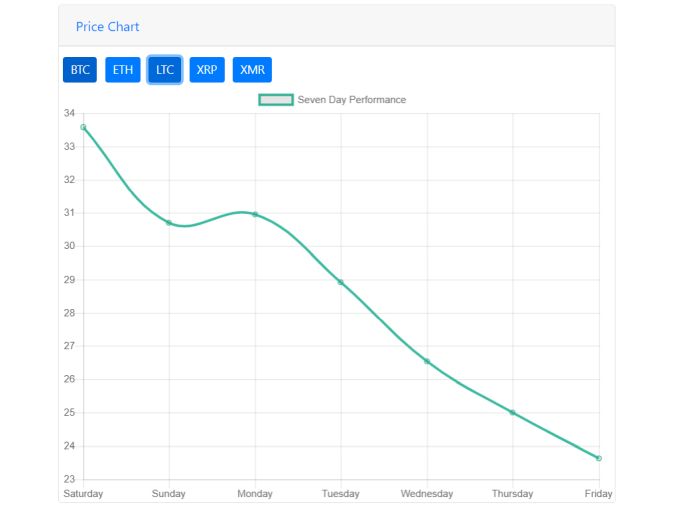Featured Linegraph Image