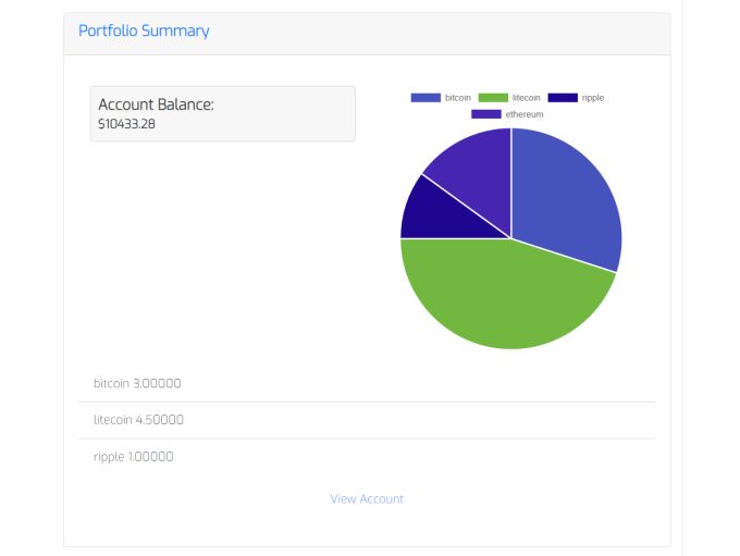 Featured PieChart Image