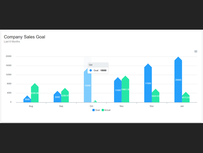 Company Sales Goals