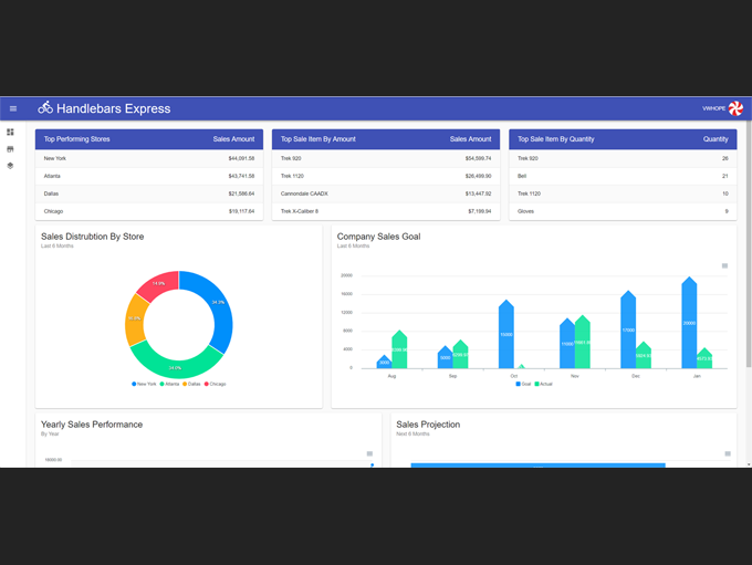 Sales Dashboard