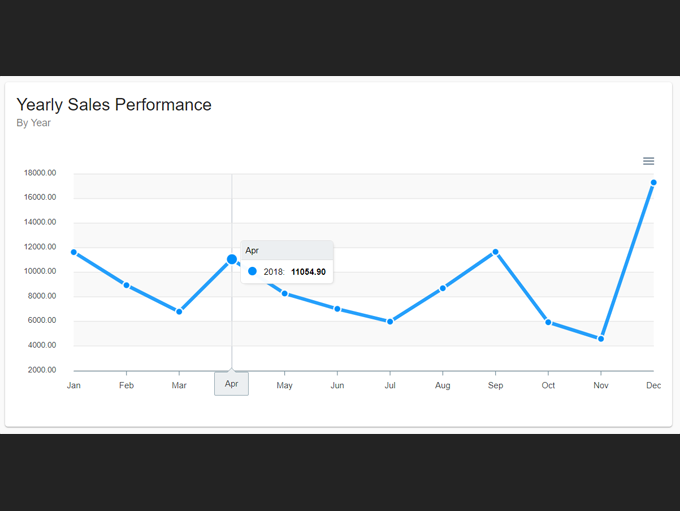 Yearly Sales Performance